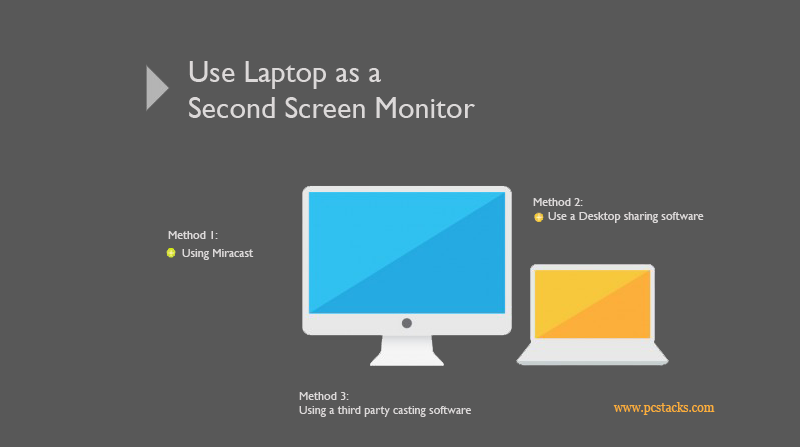 Laptop as a Second Screen Monitor