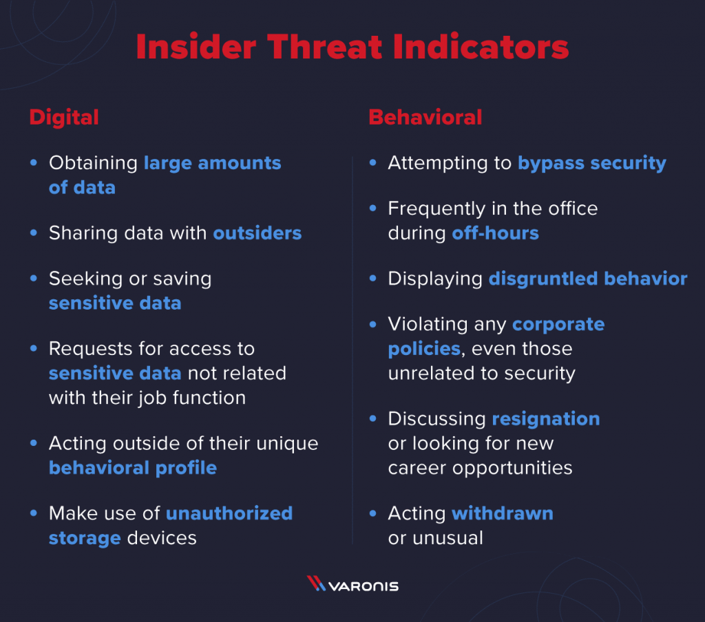 Insider Threat Indicators