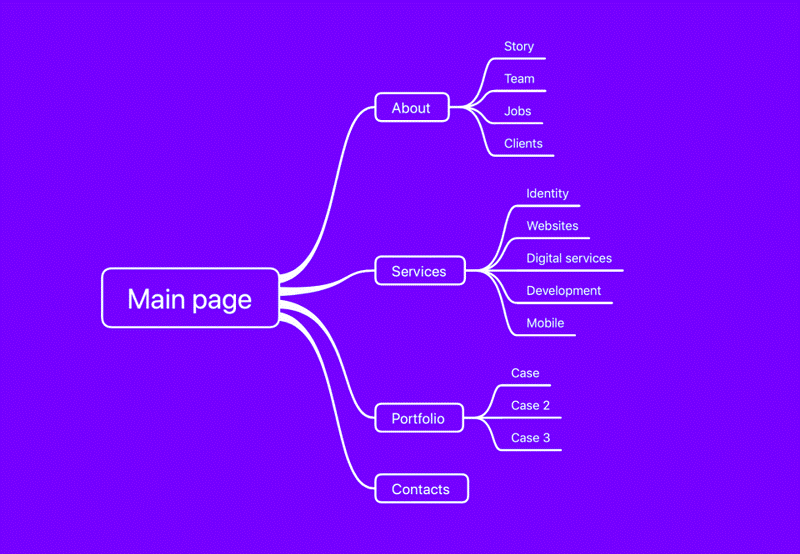 Content brick method