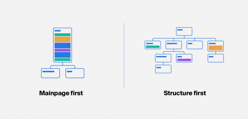 Mainpage Vs. Structure