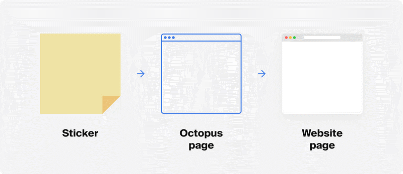 Octopus page