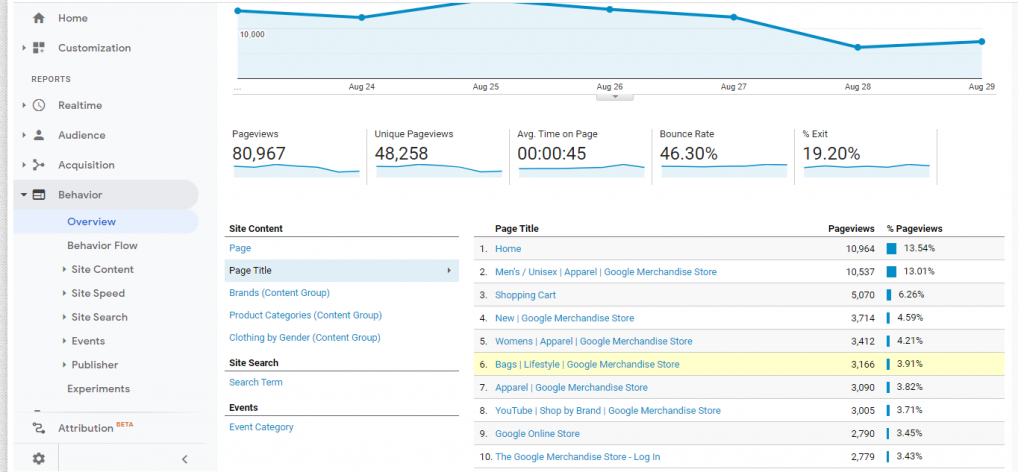 Conversios behavior report