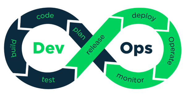 DevOps infographic