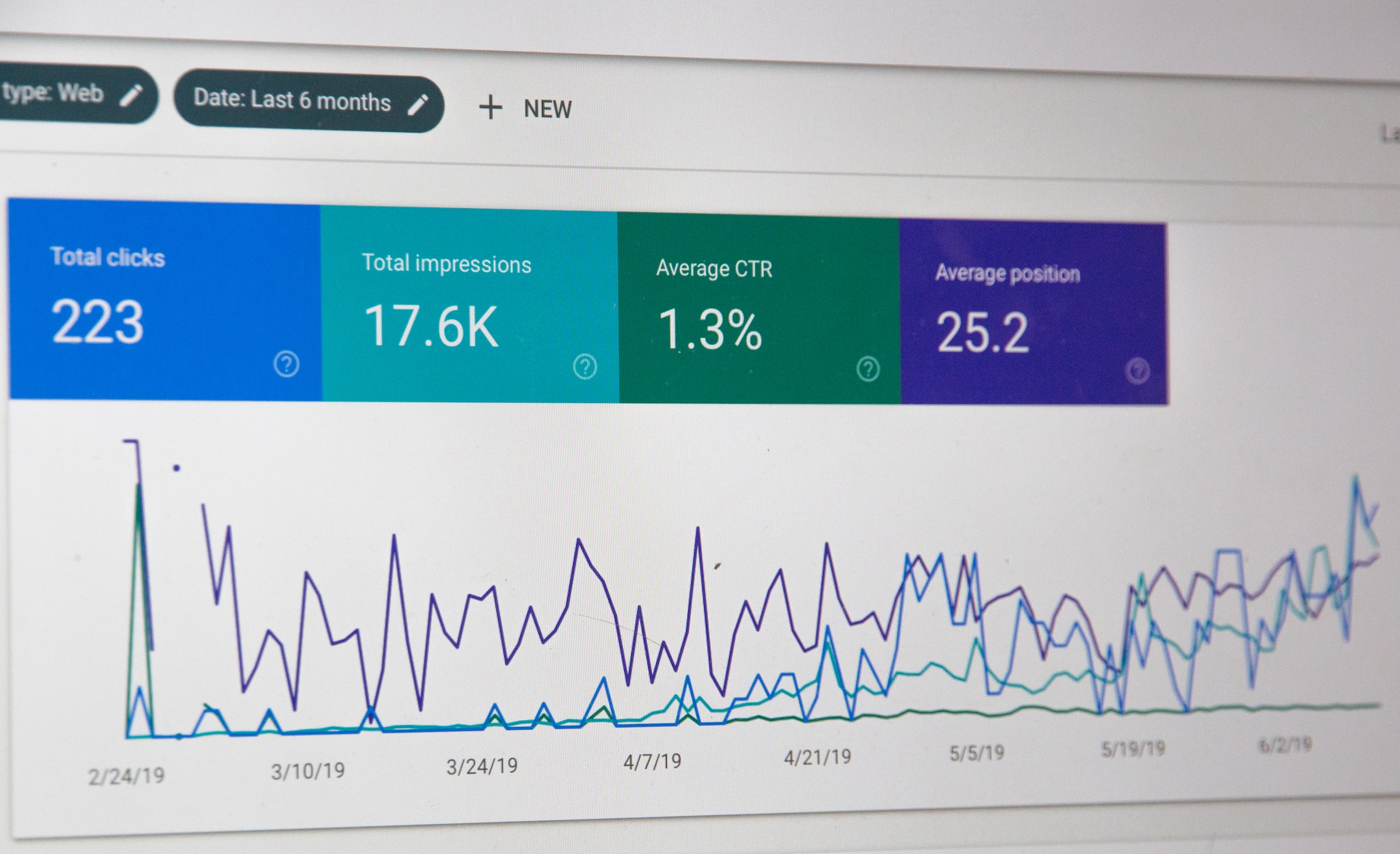 Website stats 